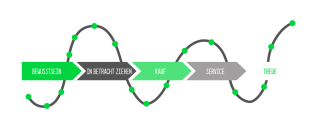 _wpframe_custom/gallery/files/wpf_sitemanager/t_diva_costumer-journeyaipng_1755685088.png