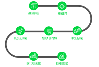 _wpframe_custom/gallery/files/wpf_sitemanager/t_diva_onlinemarketing_icons_dienstleistungenpng_1755684341.png
